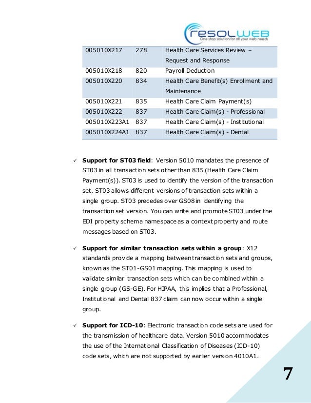Pro Bam In Biztalk Server 2009 Pdf